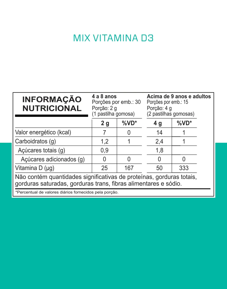 VITAMINA D3 – 30 GOMAS