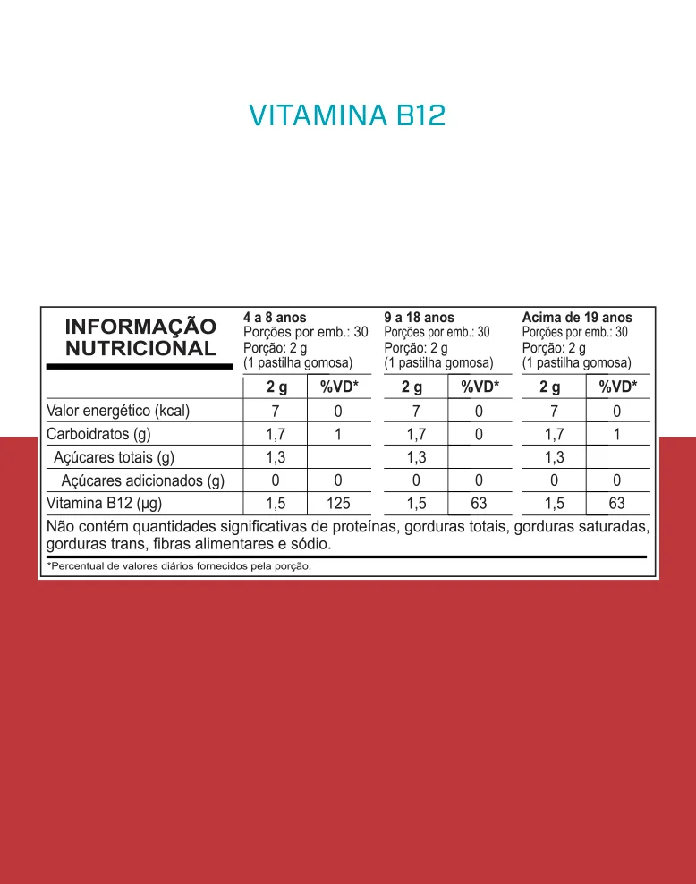 VITAMINA B12 – 30 GOMAS