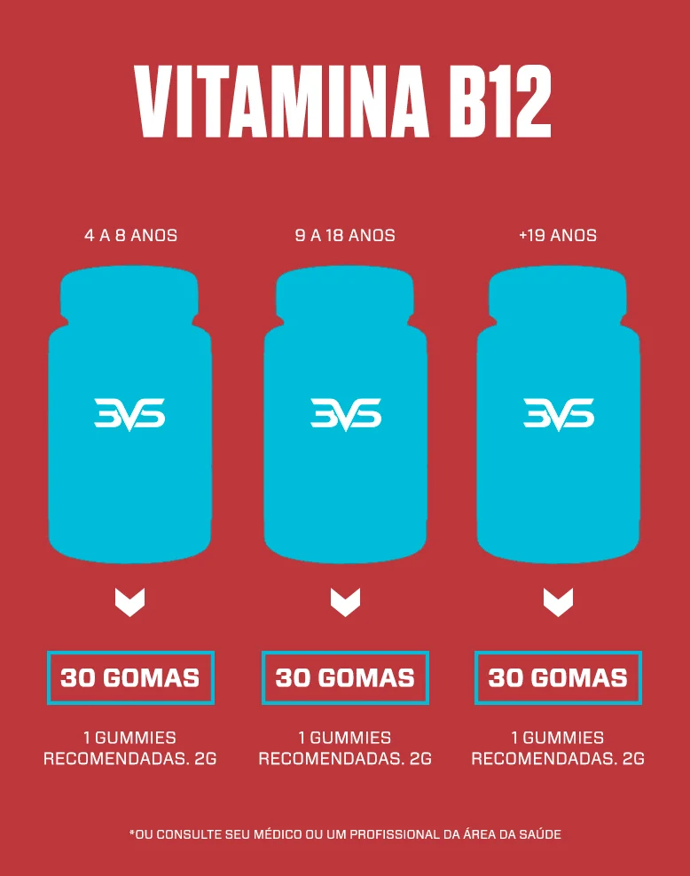 VITAMINA B12 – 30 GOMAS