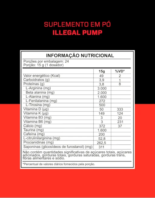 Illegal Pump – VasoDilatador